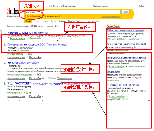 yandex 廣告展現(xiàn)形式