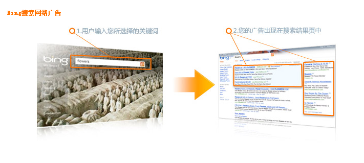 bing搜索廣告