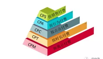 互聯(lián)網(wǎng)推廣如何做到精準(zhǔn)投放？